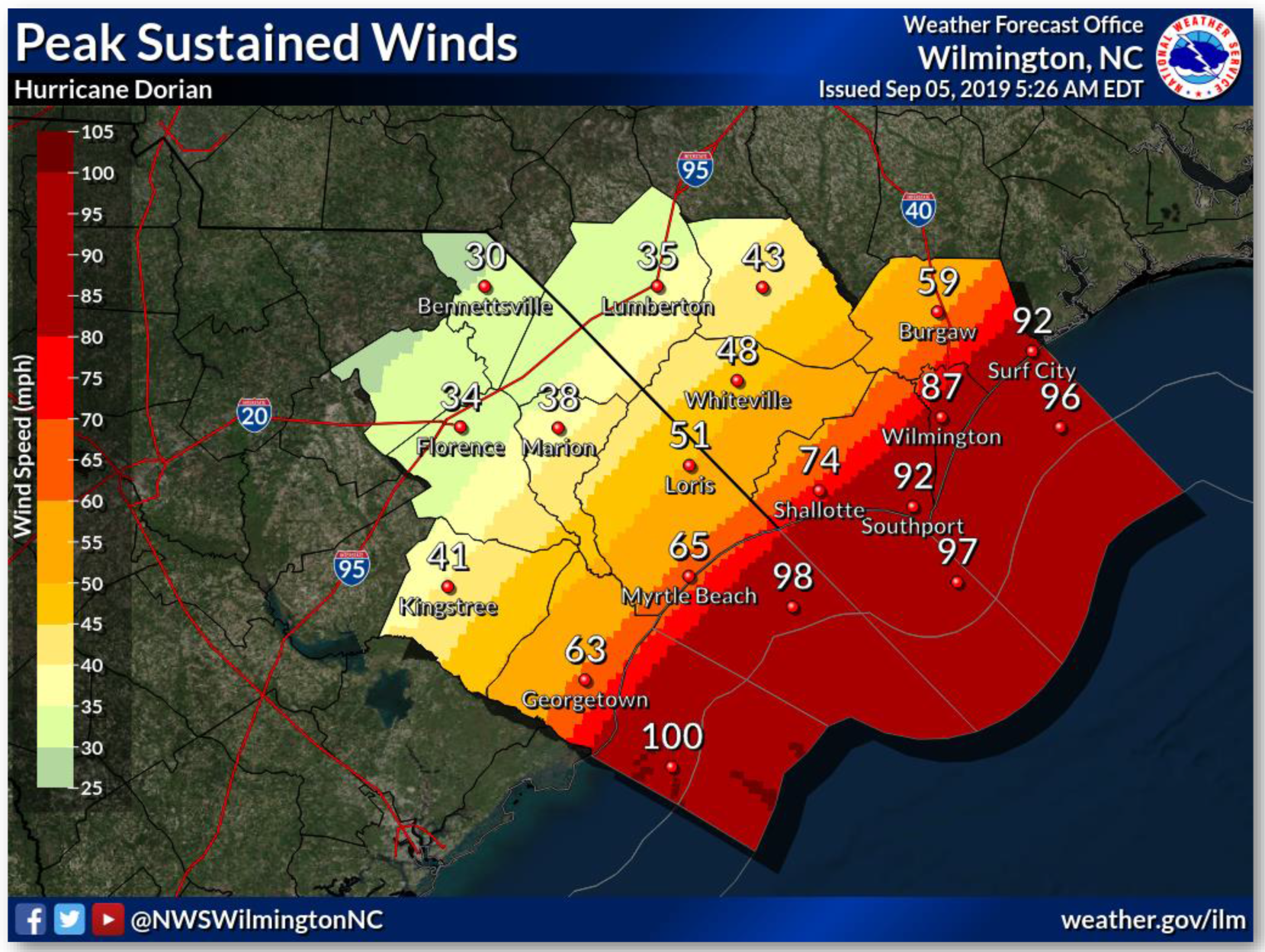 peak_sustained_winds.png